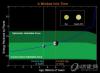 NASA表示，开普勒452b被称为地球2.0。