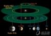 这颗行星距离地球1400光年，绕着一颗与太阳非常相似的恒星运行。那颗恒星的质量比太阳多4%，亮度则要多出10%。开普勒452b到那颗恒星的距离，跟地球到太阳的距离相同。图为开普勒望远镜之前发现的kepler-186星系与kepler-452b所在的星系，我们的太阳系比较。 Kepler-186系统的恒星因为比太阳小很多，所以它的主要行星几乎都很靠近恒星，大约和我们太阳系的水星轨道相当。