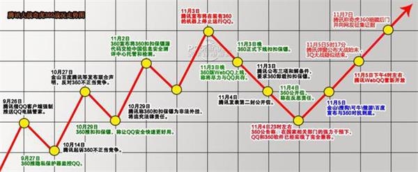 八面树敌，周鸿祎和他的流氓360还能走多远?