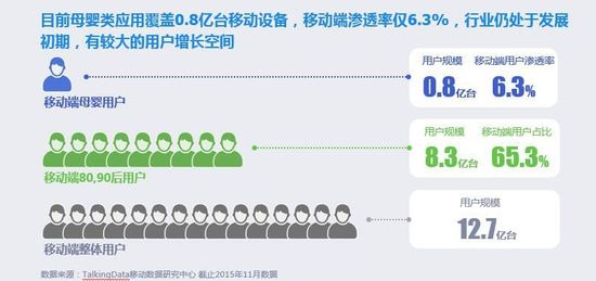 全面二孩“遇上母婴产业，创业者不得不看的数据干货