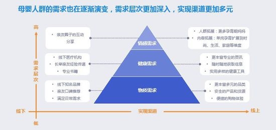 全面二孩“遇上母婴产业，创业者不得不看的数据干货