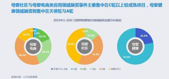 全面二孩“遇上母婴产业，创业者不得不看的数据干货