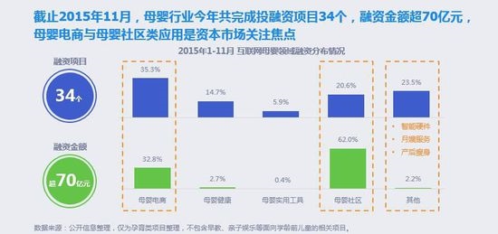 全面二孩“遇上母婴产业，创业者不得不看的数据干货