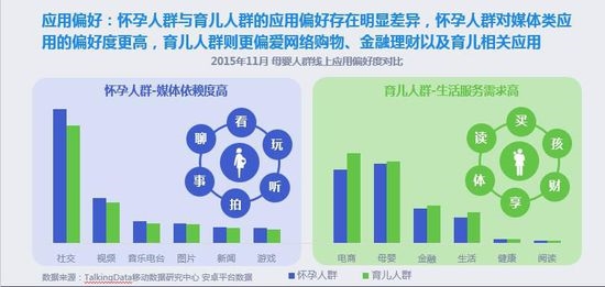 全面二孩“遇上母婴产业，创业者不得不看的数据干货