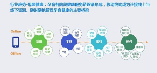 全面二孩“遇上母婴产业，创业者不得不看的数据干货