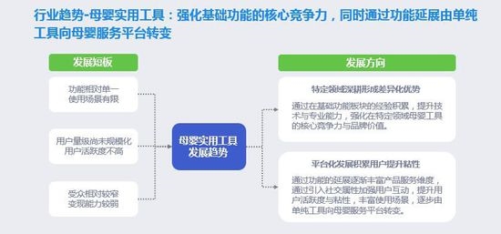 全面二孩“遇上母婴产业，创业者不得不看的数据干货