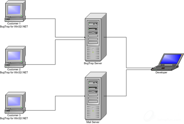 Network diagram