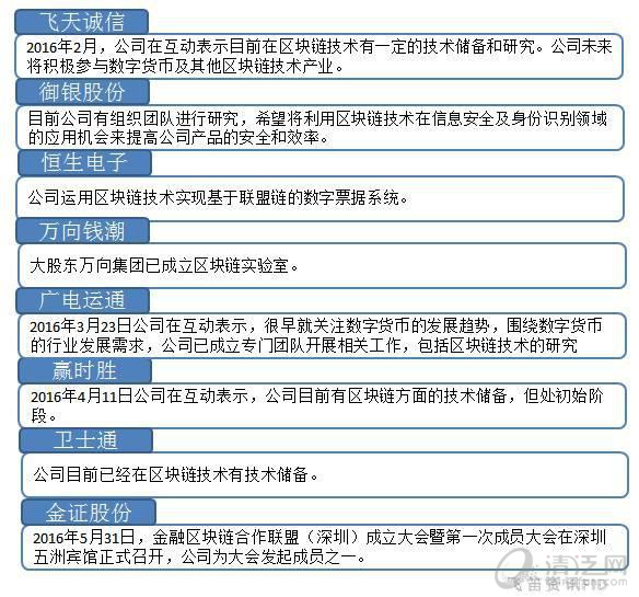 区块链技术到底是什么鬼，为何被疯炒？