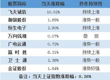 区块链技术到底是什么鬼，为何被疯炒？