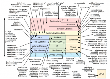 Linux bpftrace学习笔记（持续更新）